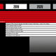 Here’s a look at Canon’s roadmap for upcoming RF lenses.